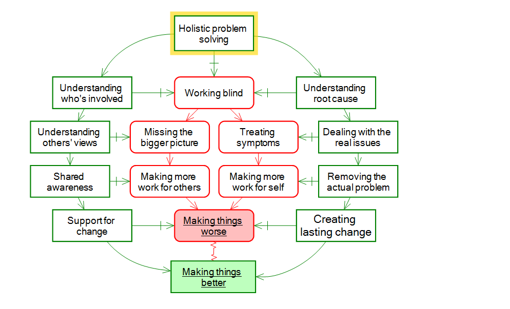 problem solving benefit problem solving benefit